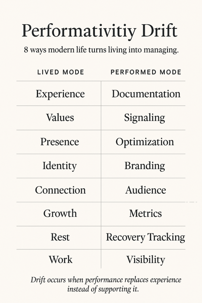 Table contrasting lived experience with performed behavior across identity, values, connection, work, and rest.