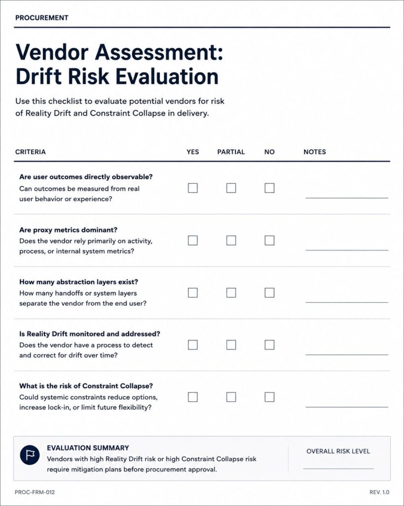 A procurement assessment sheet evaluating vendors for operational drift risk, proxy metrics, abstraction layers, and constraint collapse.