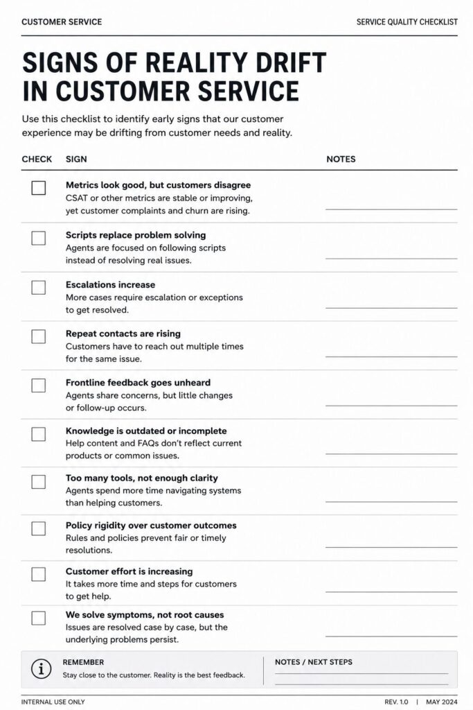 A customer service quality checklist identifying scripted interactions, repeat contacts, escalations, and unresolved systemic issues.