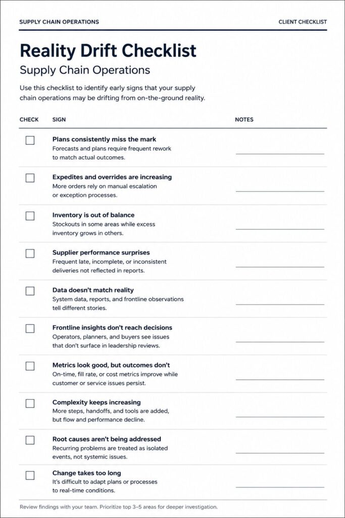 An operations checklist showing supply chain drift through missed forecasts, inventory imbalance, supplier issues, and increasing process complexity.