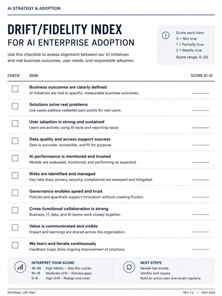A corporate AI strategy assessment form measuring alignment between AI adoption, business outcomes, governance, and operational trust.