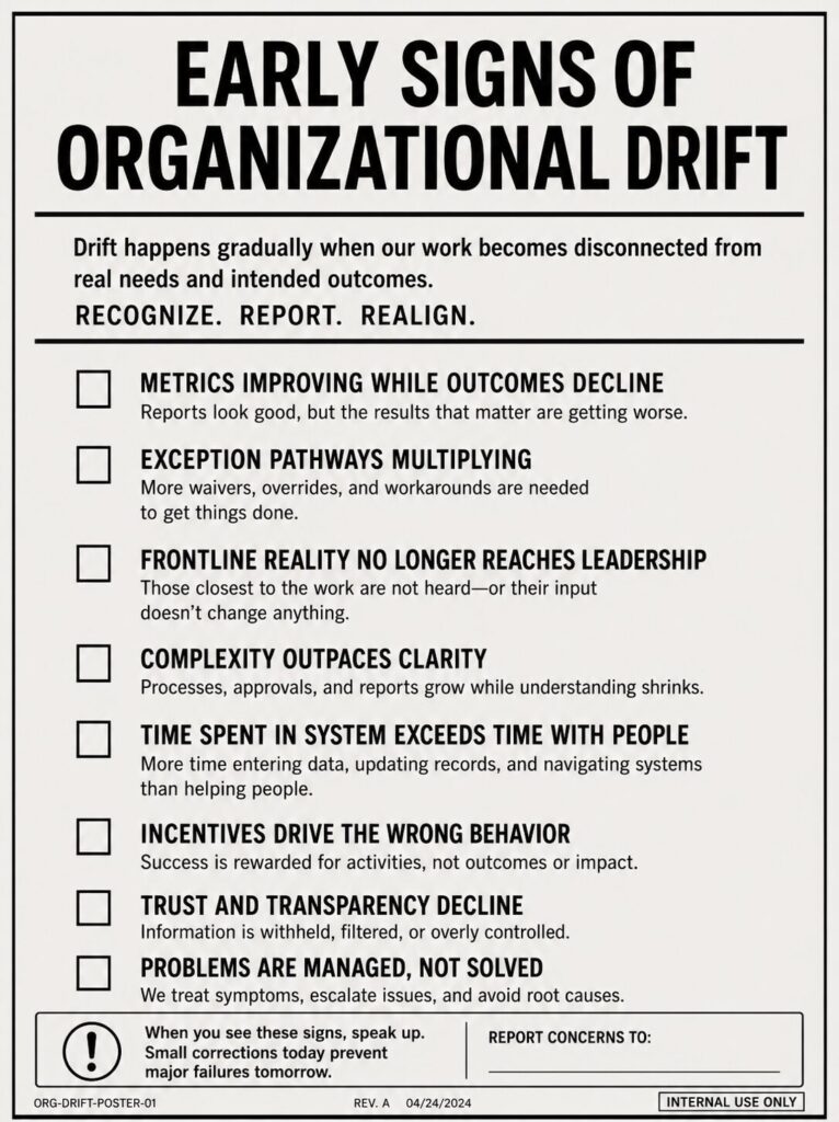 A fictional internal workplace poster listing warning signs of institutional drift, including metric obsession, workaround growth, and declining transparency.